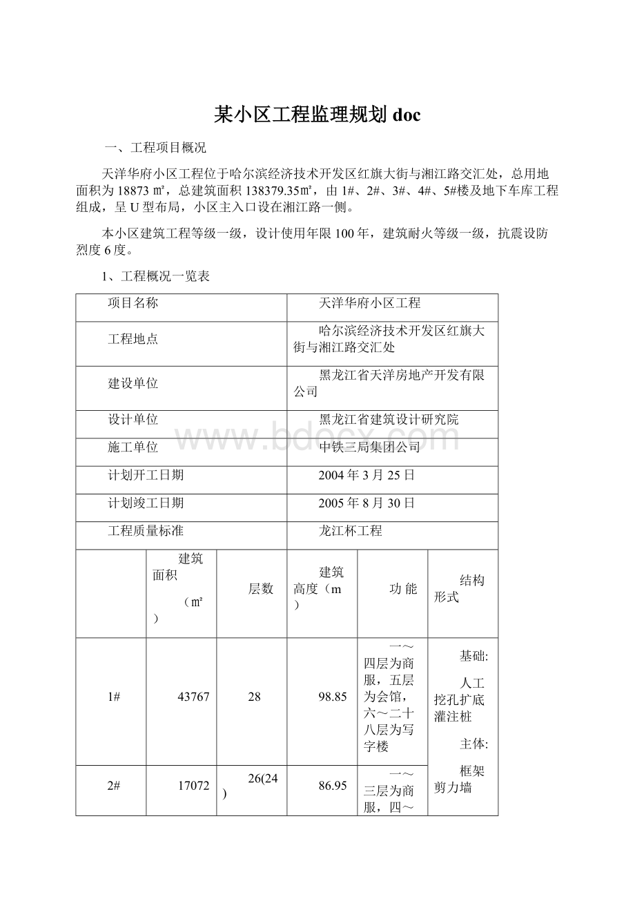 某小区工程监理规划doc.docx