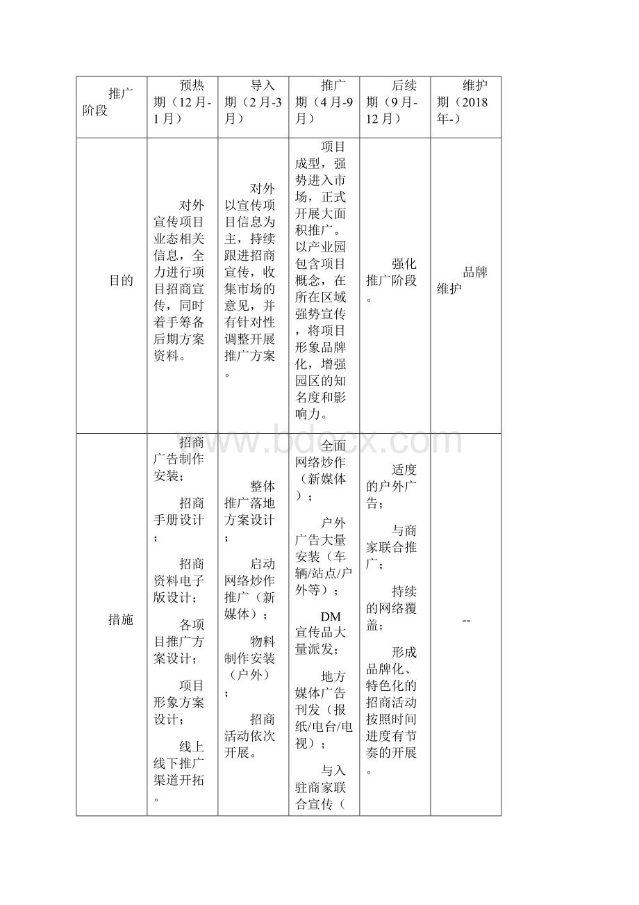 海南金慧科技产业园园区筹建期宣传推广方案.docx_第3页