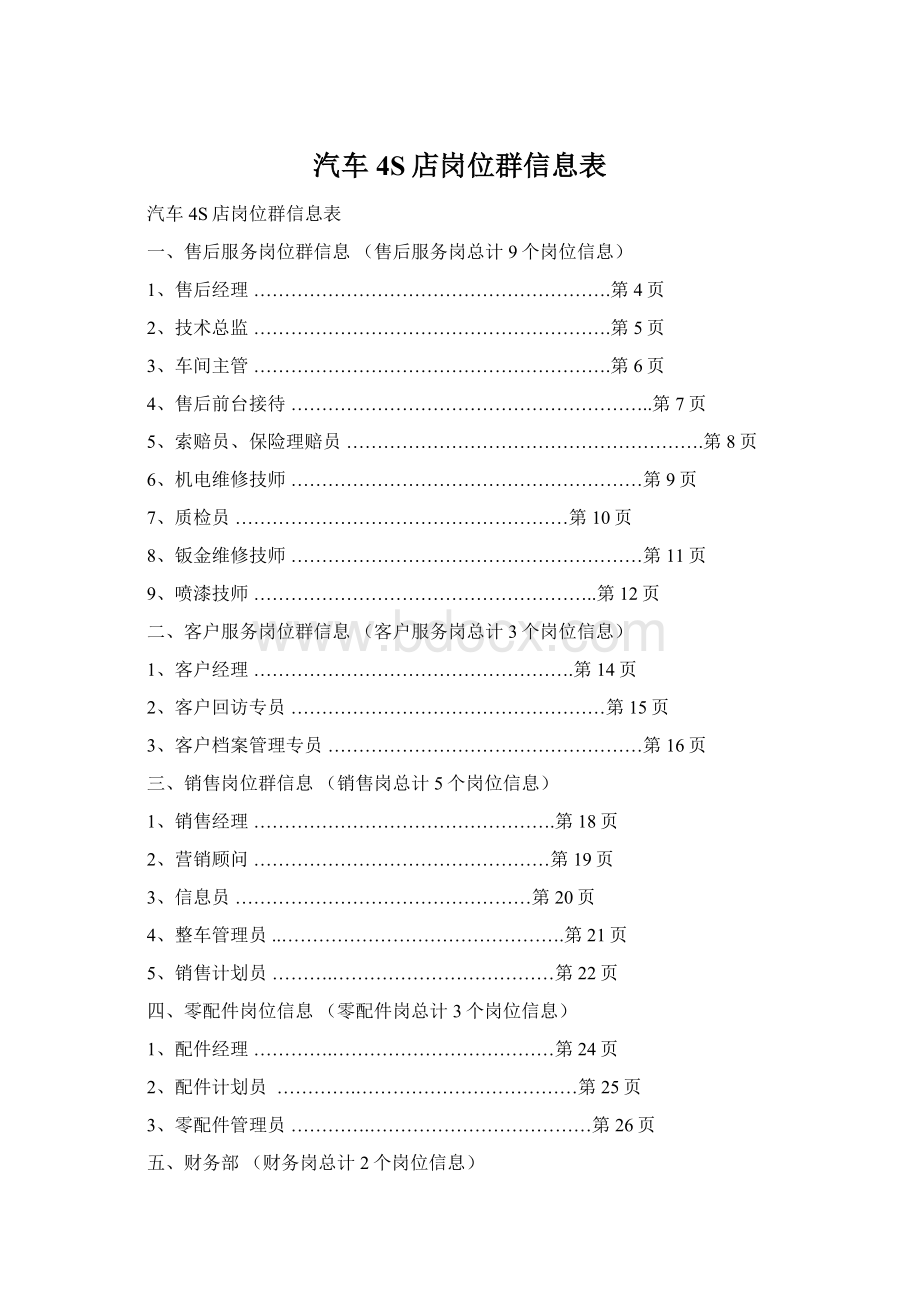 汽车4S店岗位群信息表Word格式.docx