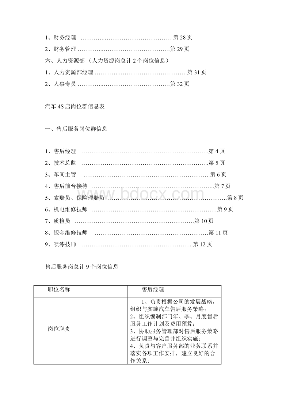 汽车4S店岗位群信息表.docx_第2页