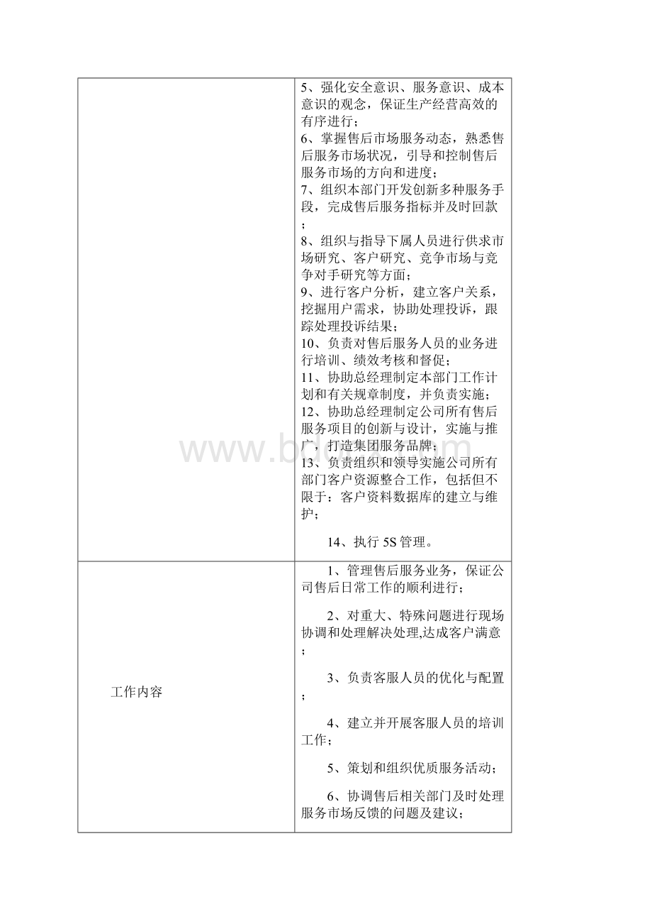 汽车4S店岗位群信息表Word格式.docx_第3页