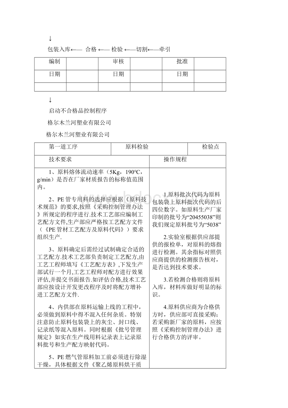 PE管工艺技术规范分解.docx_第2页