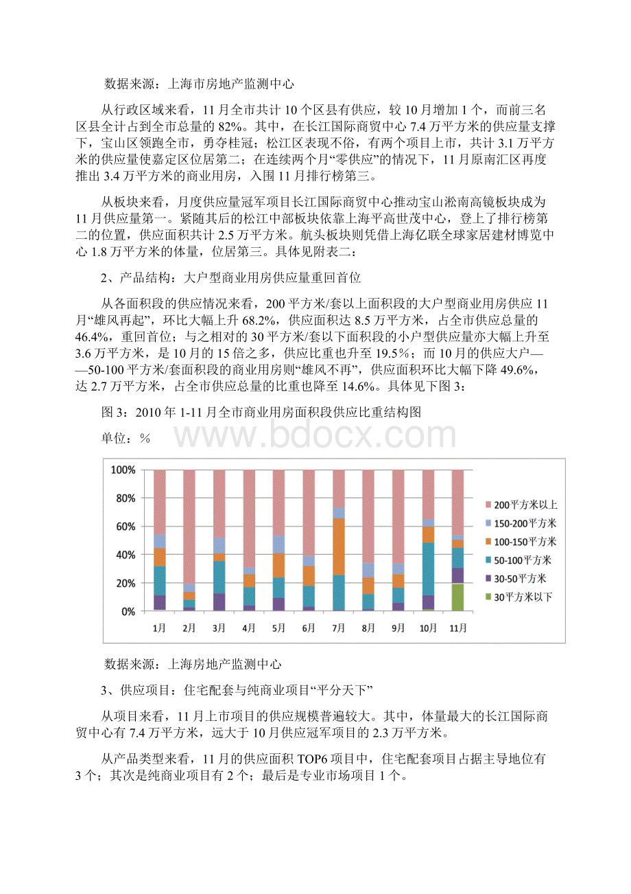 上海商办用房市场分析报告.docx_第3页