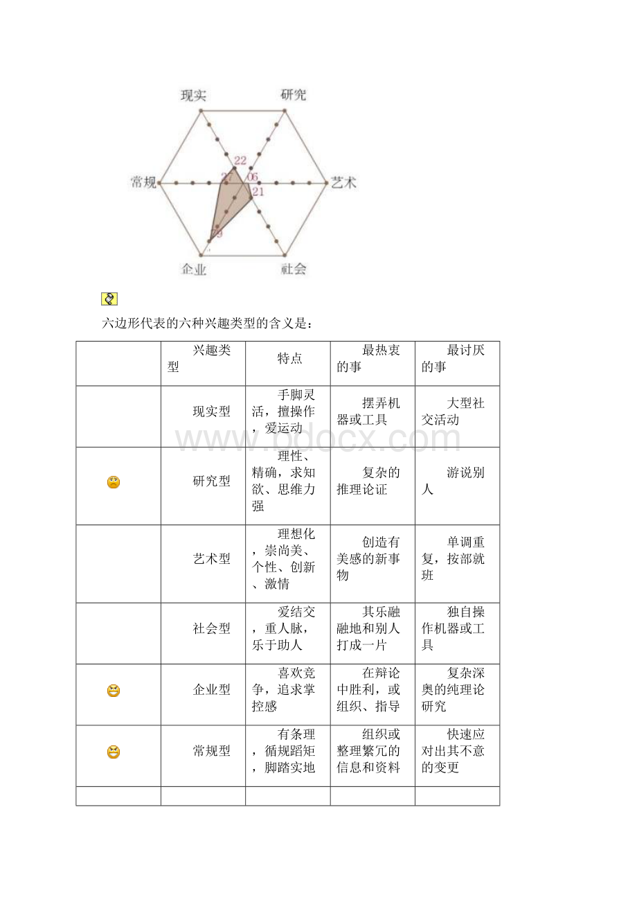 我的职业规划书.docx_第2页