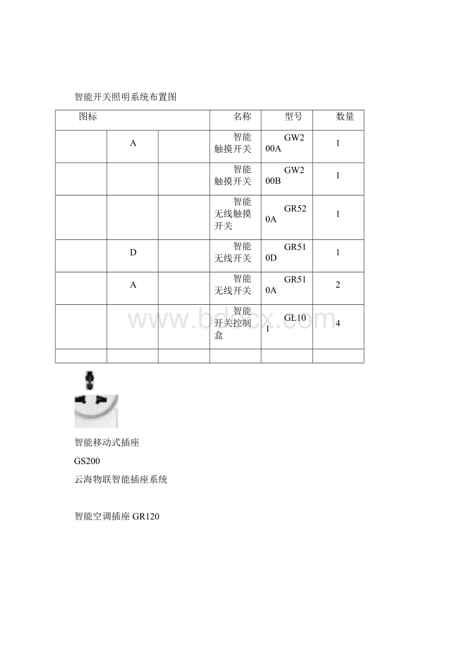 酒店客房智能家居装修方案单人间.docx_第3页