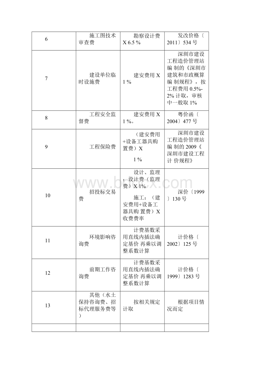 边坡治理工程其他费用取费标准.docx_第2页