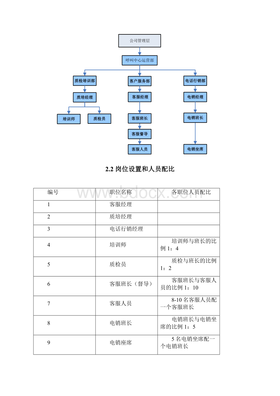 客服中心运营管理手册.docx_第2页