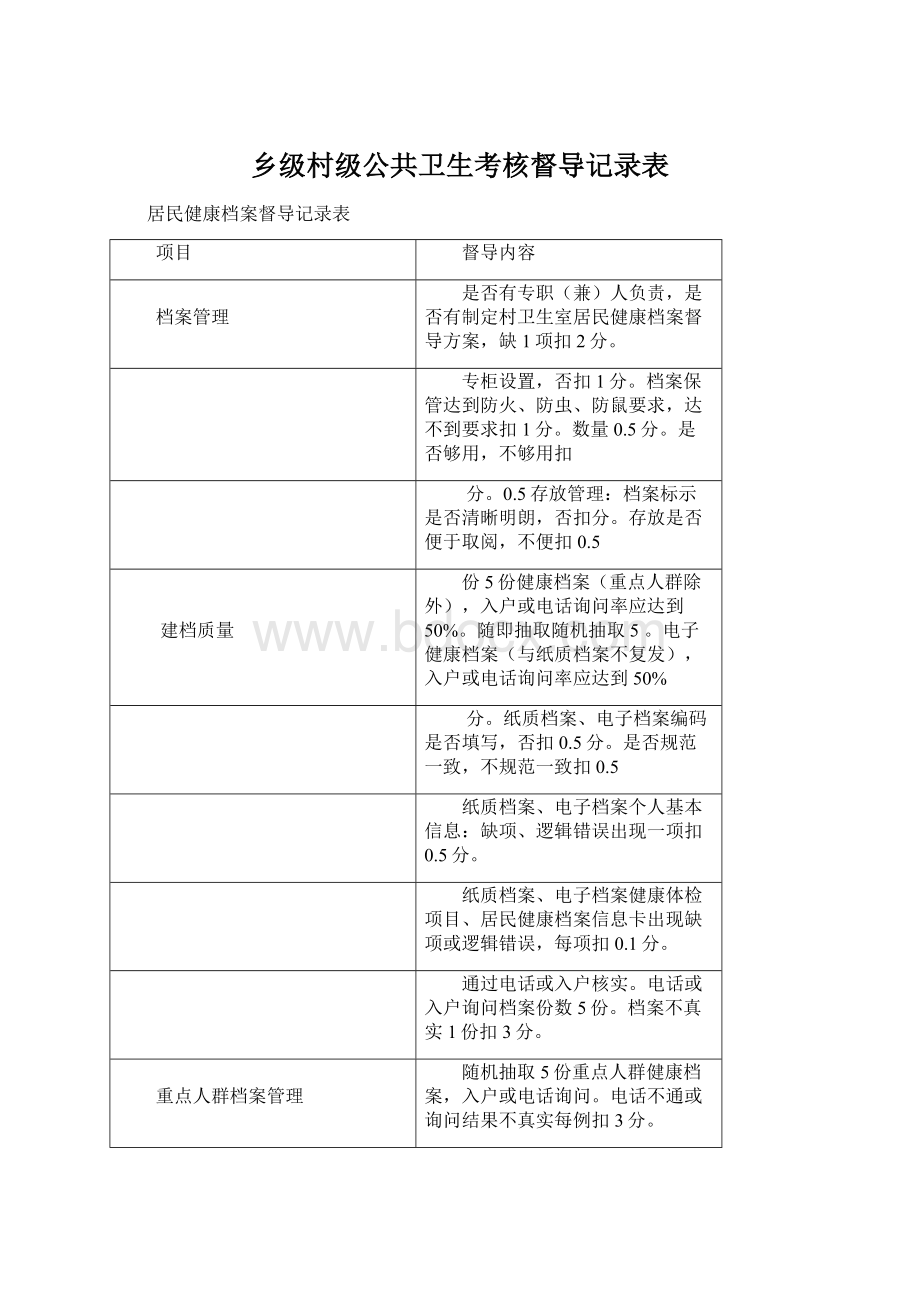 乡级村级公共卫生考核督导记录表Word下载.docx