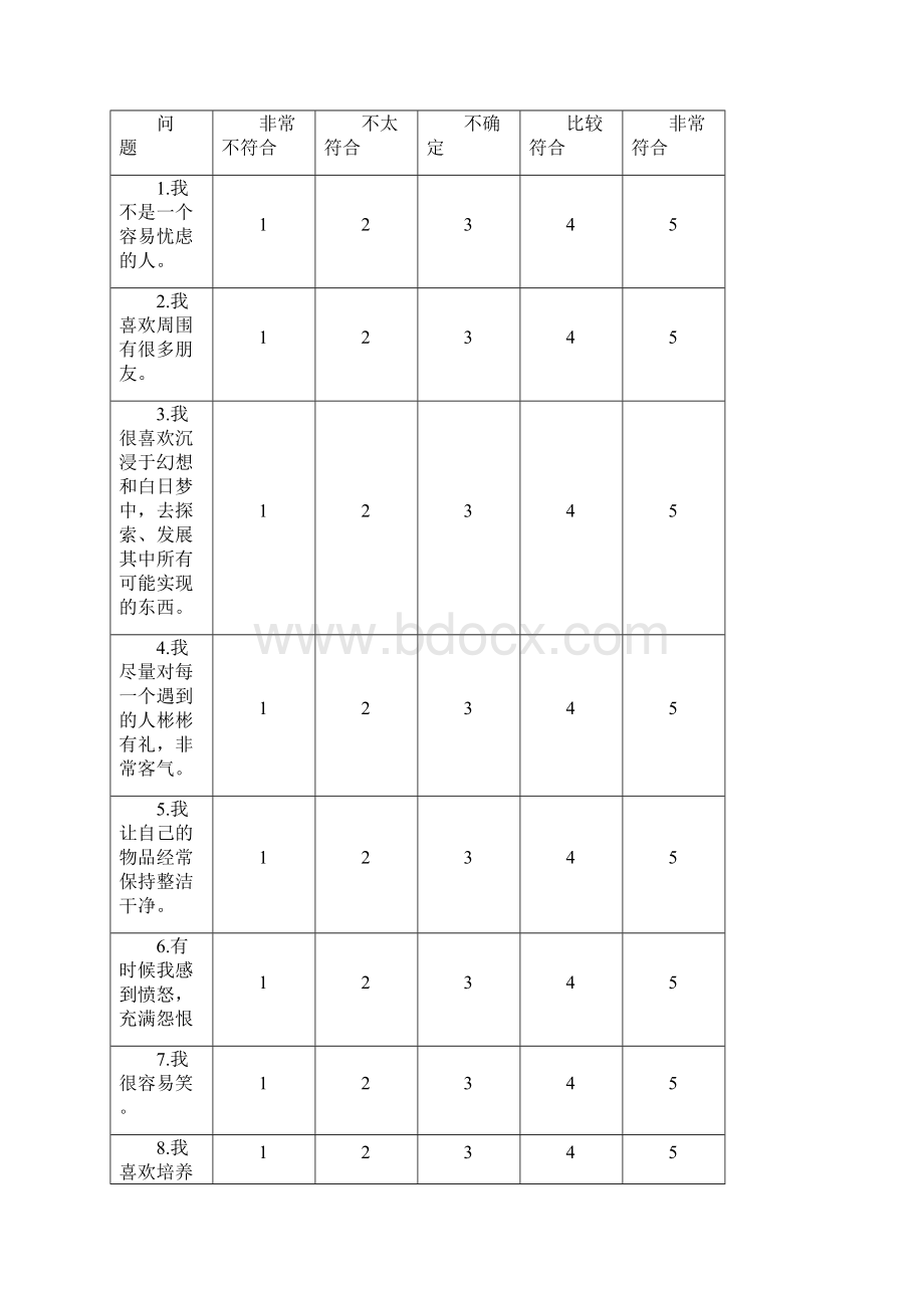 大五人格量表及计分方法全集文档.docx_第2页