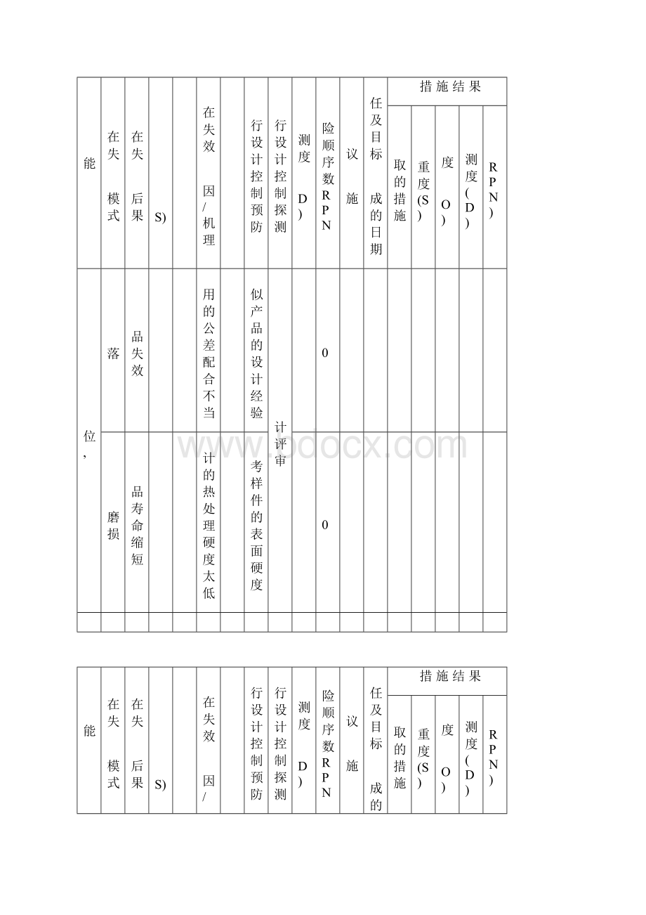 DFMEA范本87648电子教案.docx_第2页