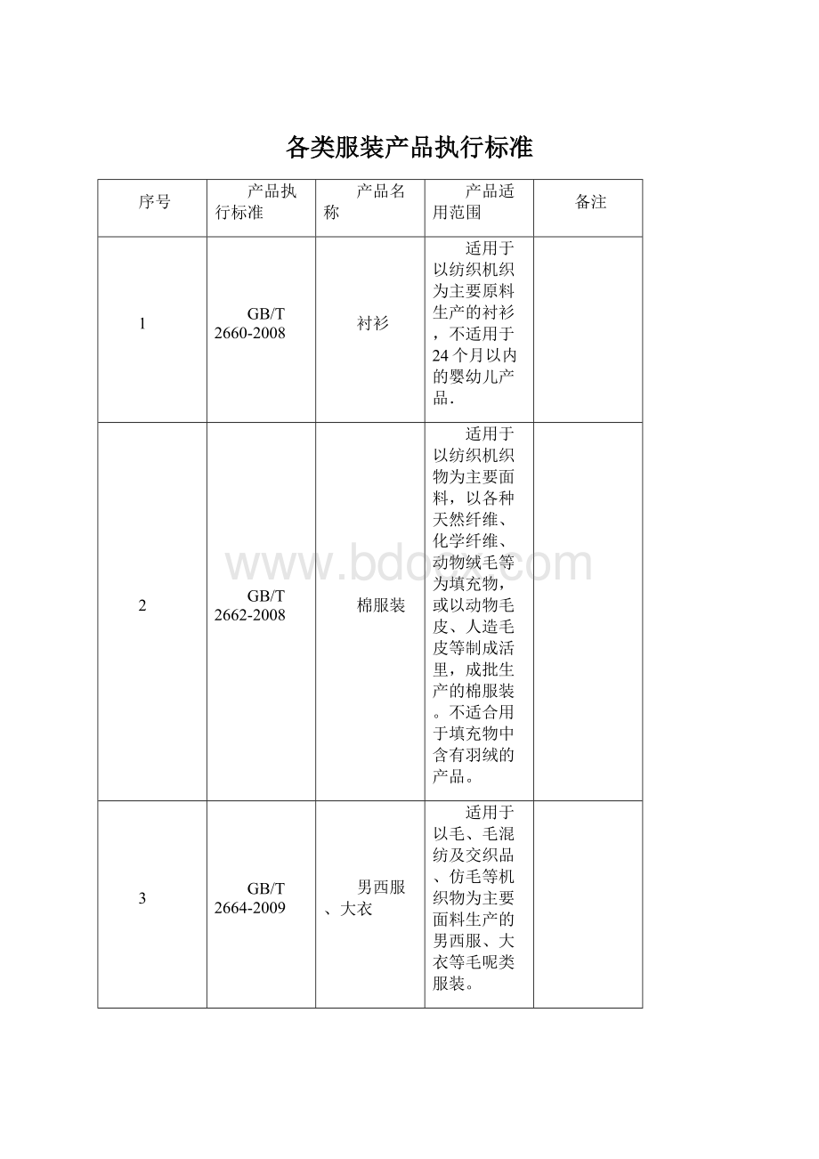 各类服装产品执行标准.docx_第1页