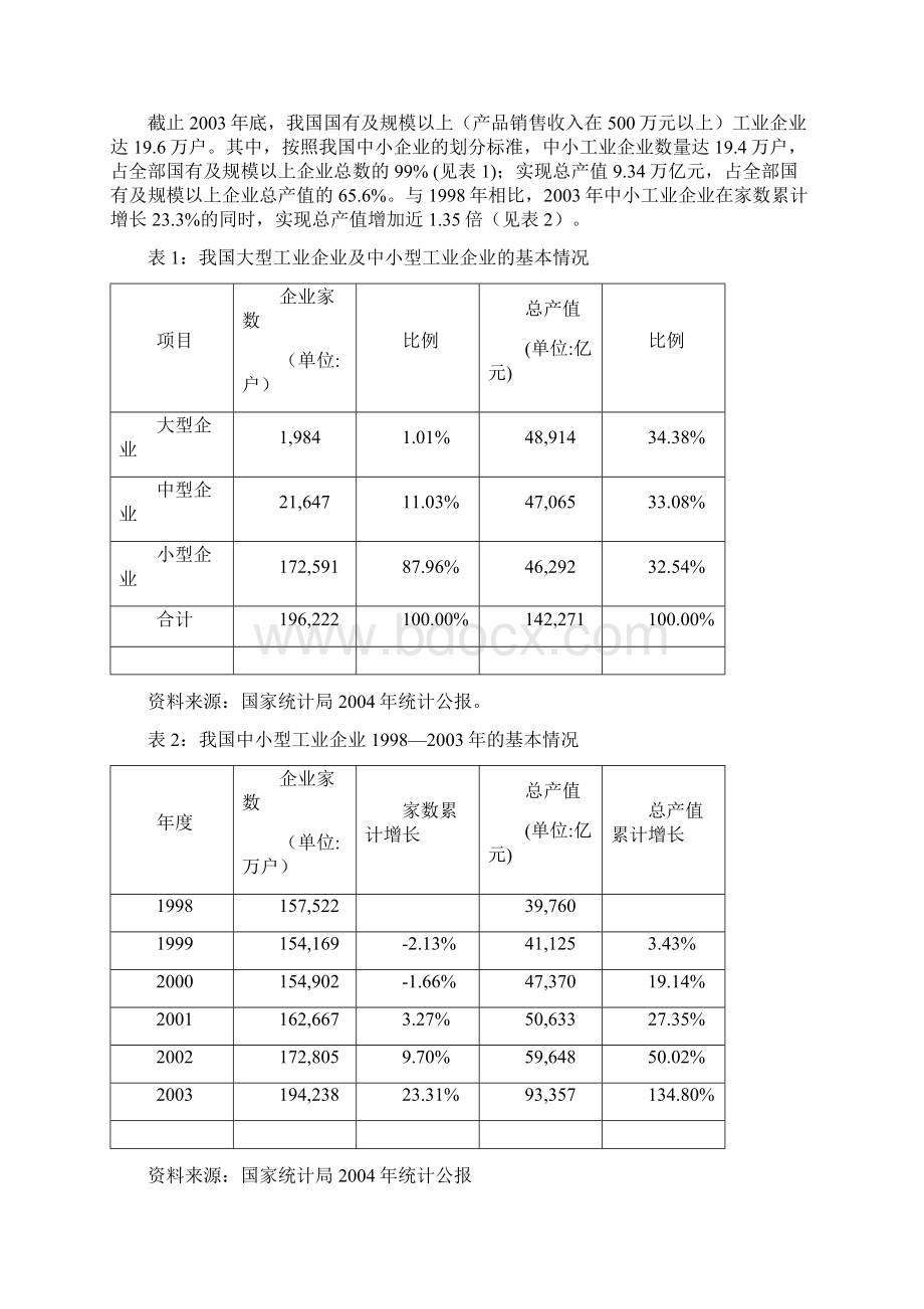 中小企业上市调研文档格式.docx_第2页