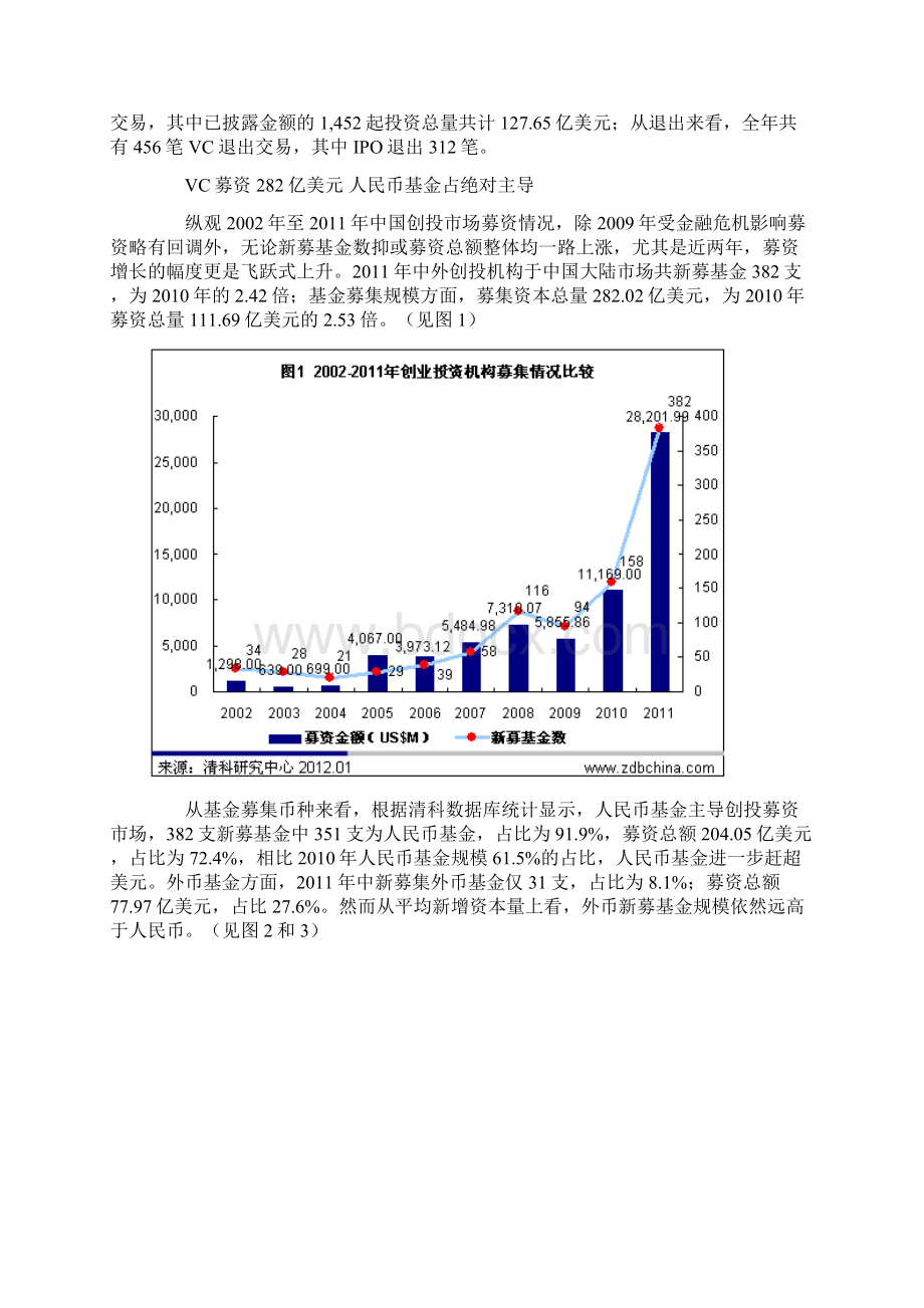 VC行业年终报告.docx_第2页