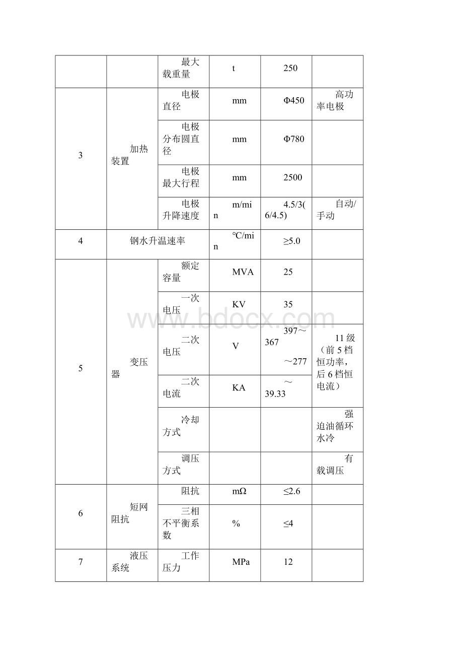 120tLF钢包精炼炉001Word格式.docx_第2页