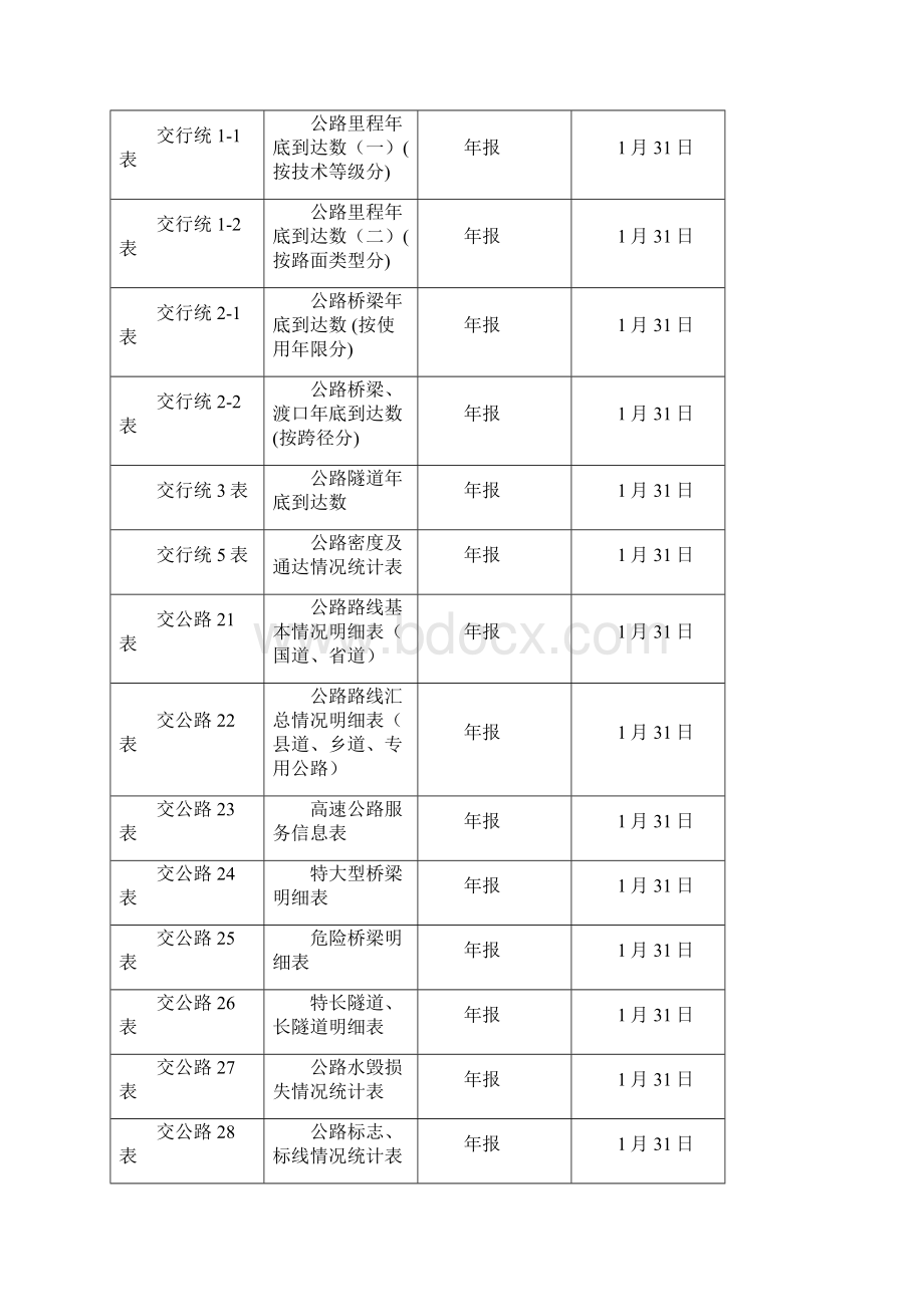 交通部公路统计报表制度文档格式.docx_第3页