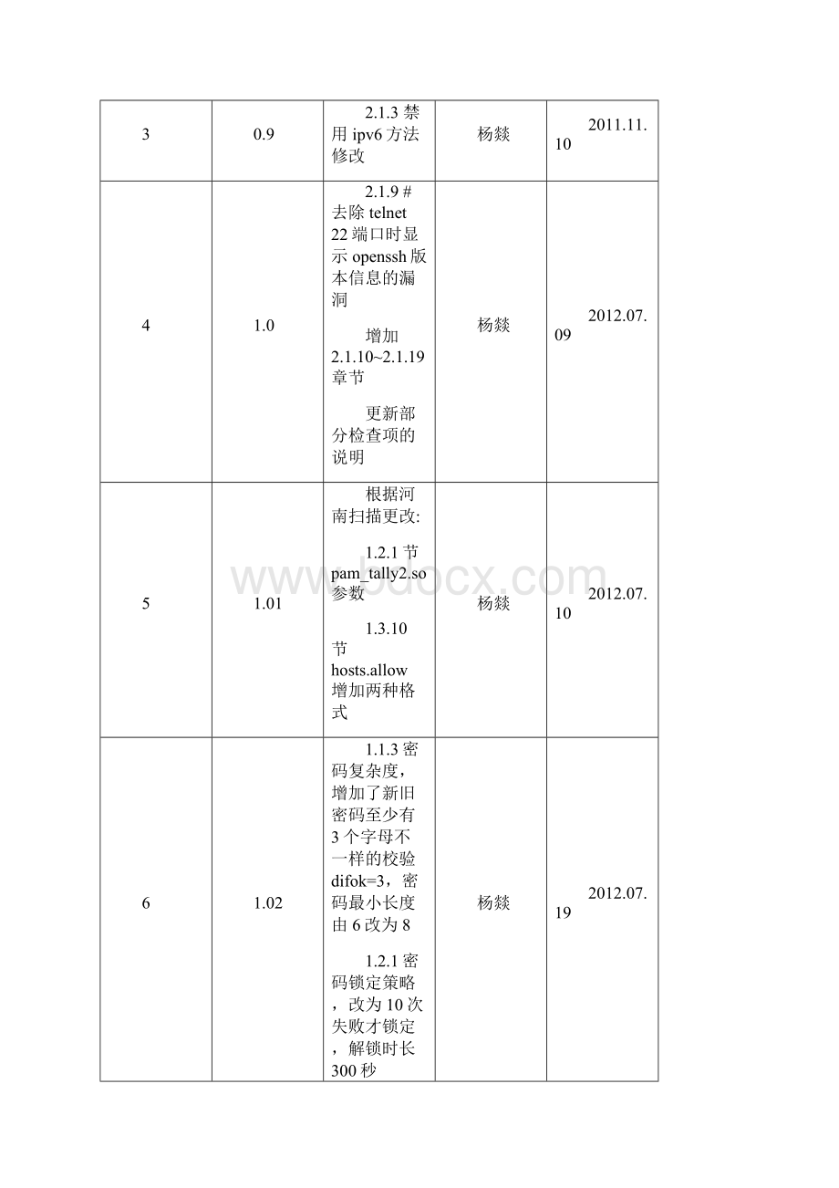 OS009Redhat5安全加固v102Word文档格式.docx_第2页