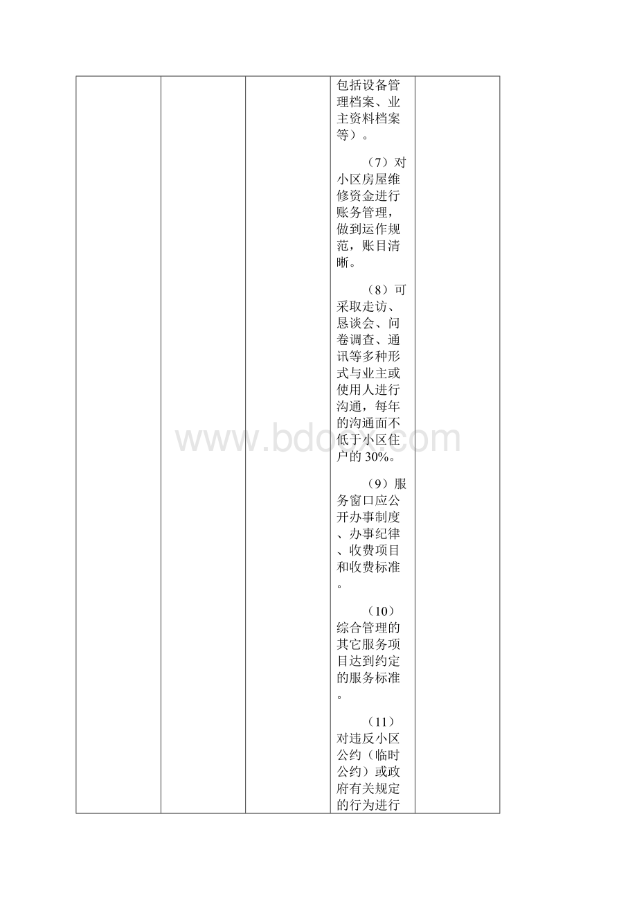 最新xx住宅物业服务分等收费标准.docx_第3页