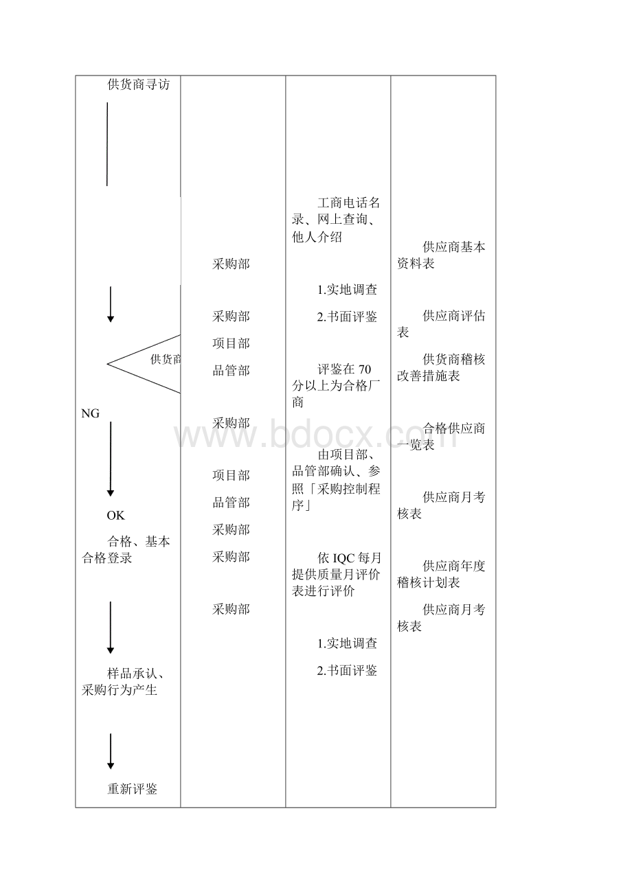 iatfi6949供应商管理规范.docx_第2页