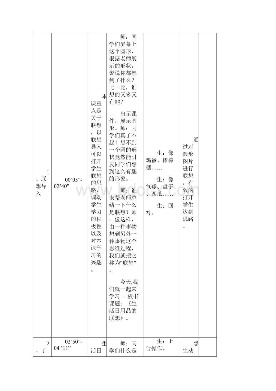 赛课教案人美版四年级美术上《生活日用品的联想》.docx_第2页