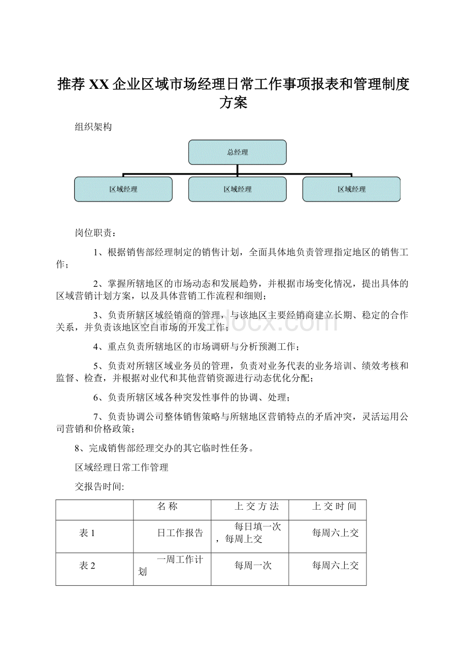 推荐XX企业区域市场经理日常工作事项报表和管理制度方案.docx