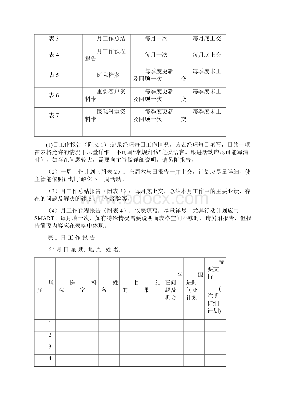 推荐XX企业区域市场经理日常工作事项报表和管理制度方案Word格式.docx_第2页