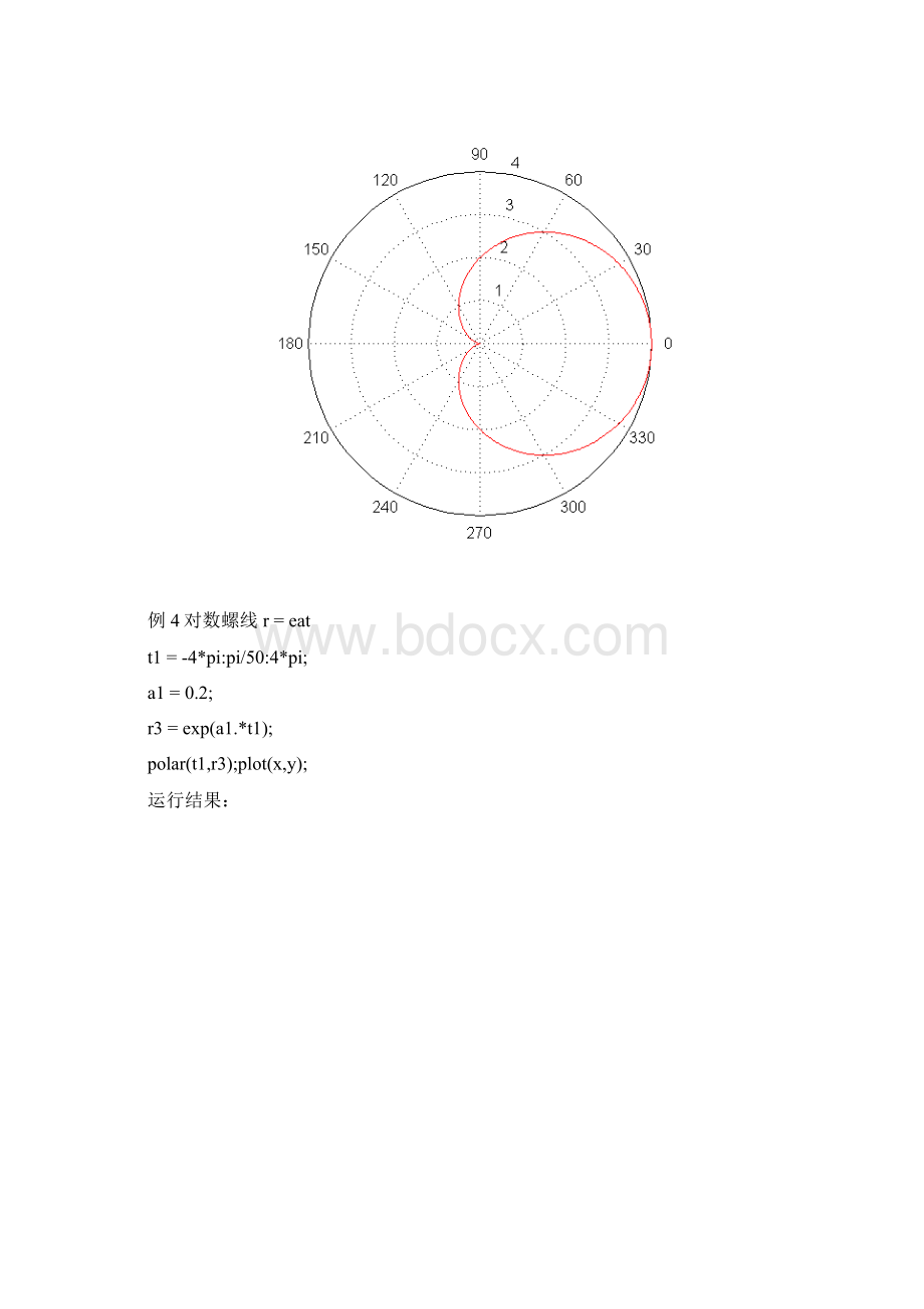 最新Matlab笔记二维绘图极坐标隐函数等008.docx_第3页