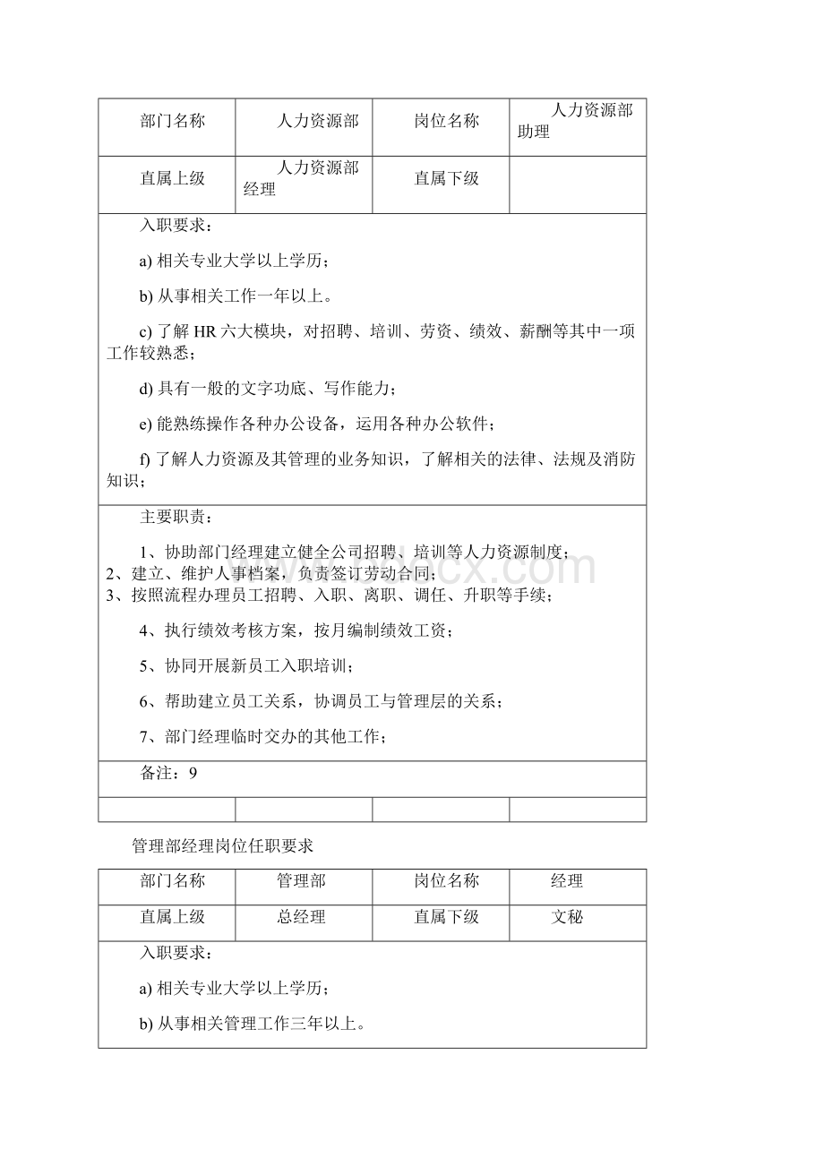 印刷厂各岗位职责超全版Word格式文档下载.docx_第2页