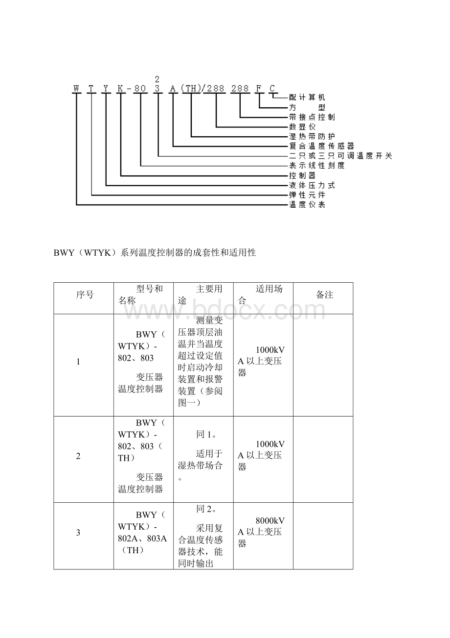 BWYWTYK802803温度控制器说明书中文.docx_第2页