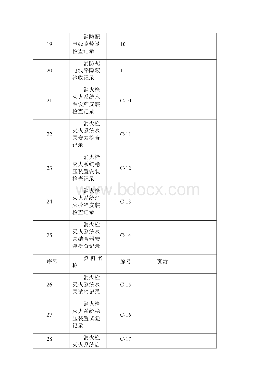 消火栓系统验收资料Word文件下载.docx_第3页