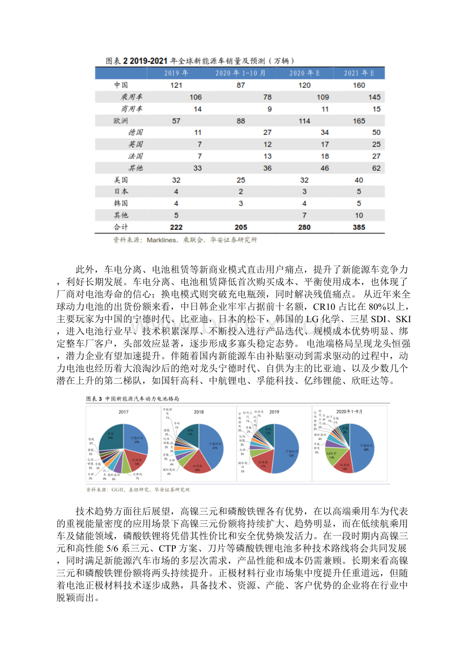 新能源锂电池报告及年度投资策略.docx_第2页