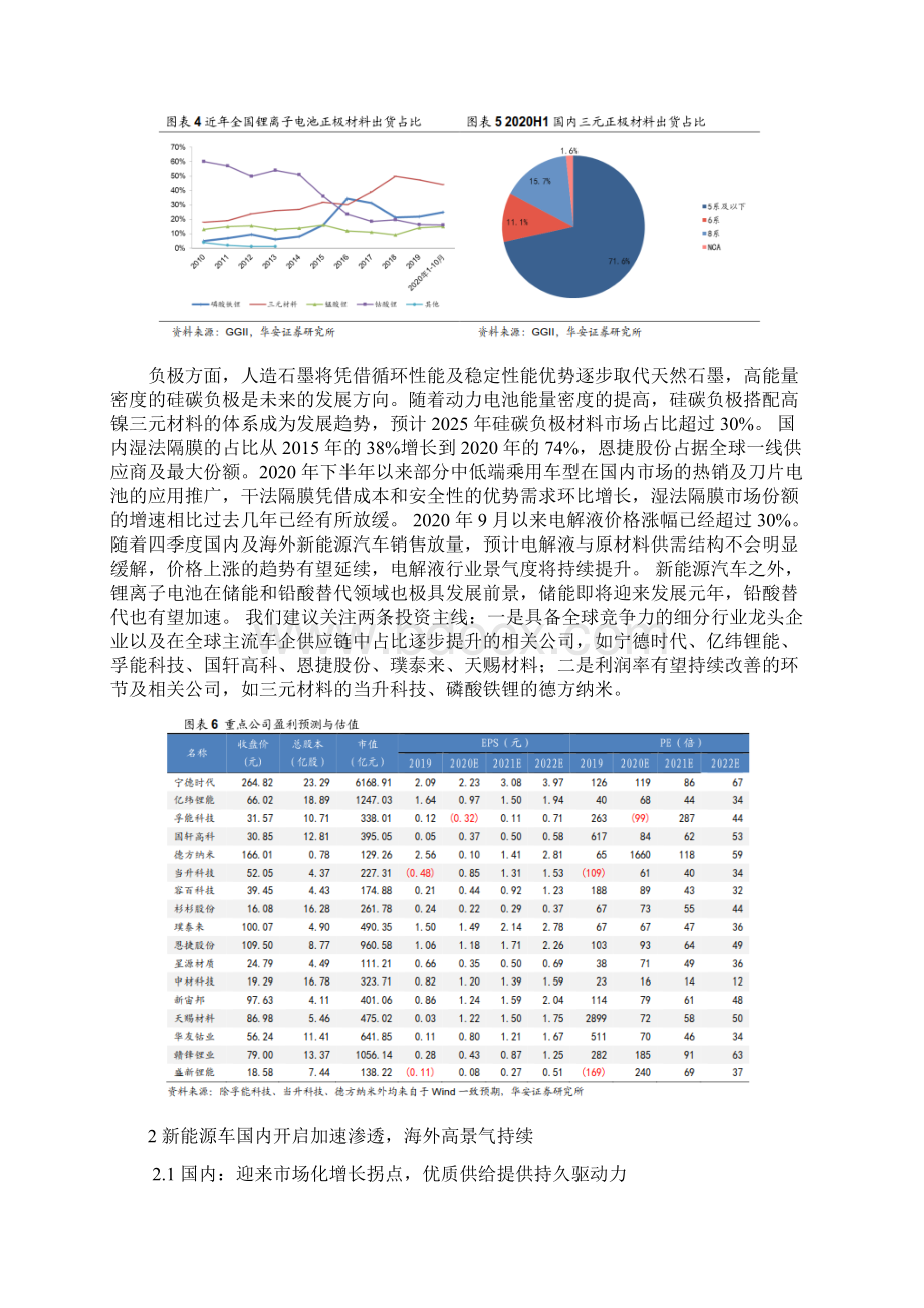 新能源锂电池报告及年度投资策略.docx_第3页