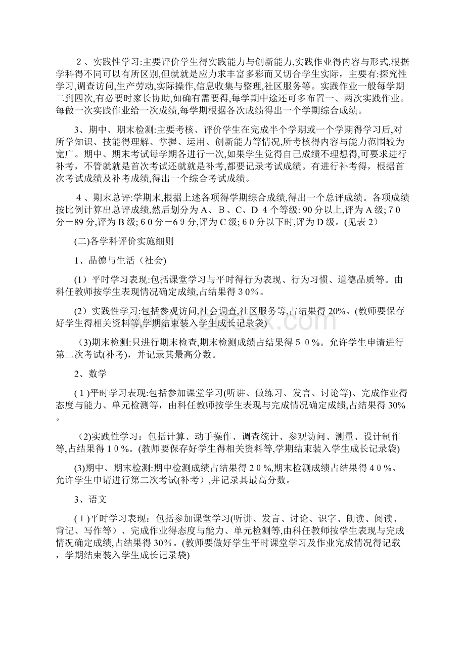 素质教育评价体系小学部.docx_第2页