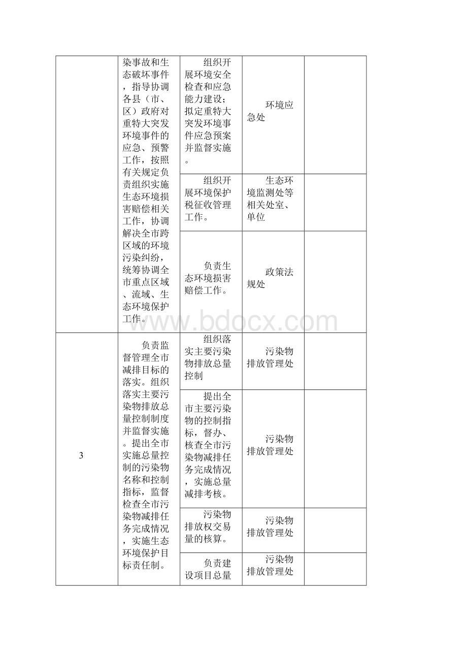 市生态环境局责任清单模板.docx_第2页