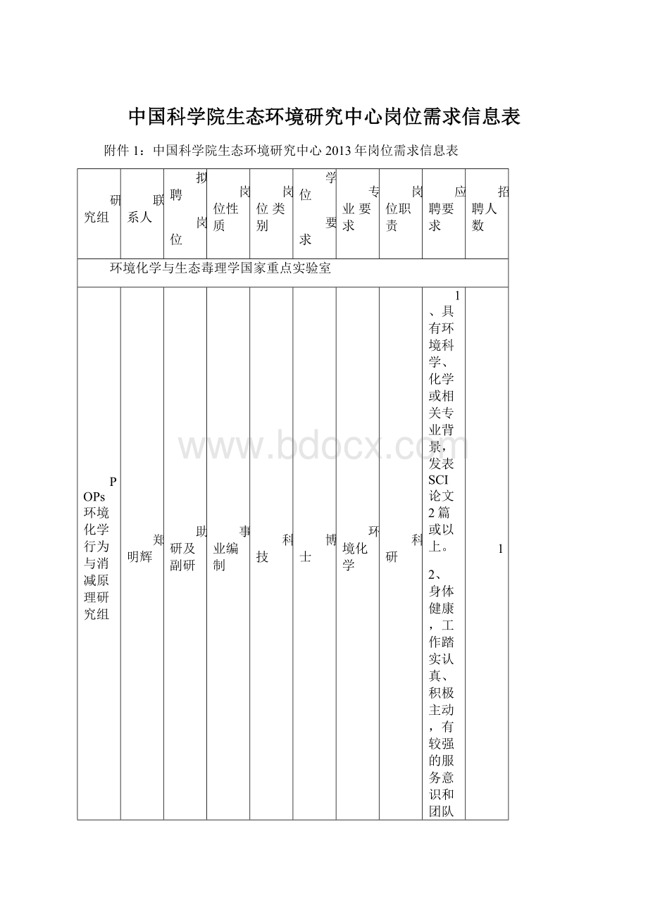 中国科学院生态环境研究中心岗位需求信息表.docx_第1页