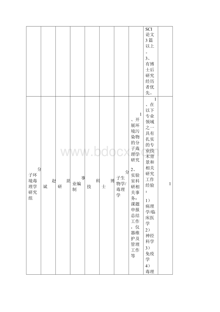 中国科学院生态环境研究中心岗位需求信息表.docx_第3页