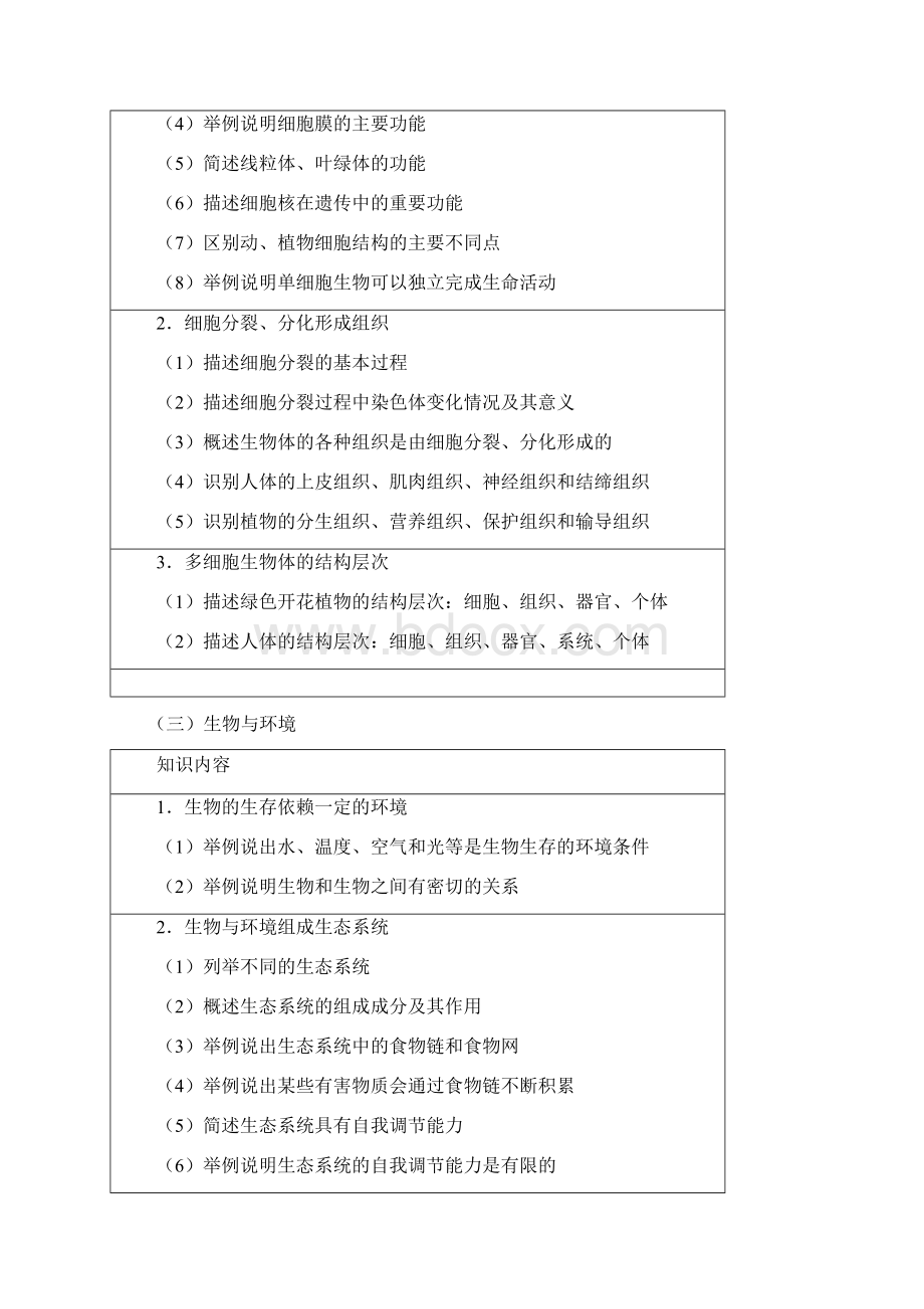 淮南市初中生物学业考试纲要定稿Word下载.docx_第3页