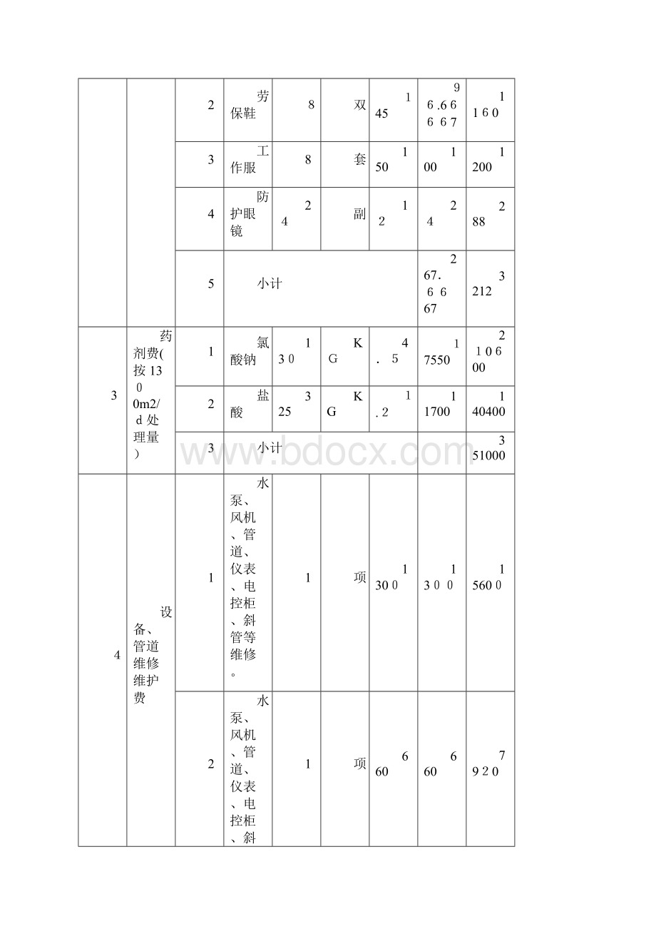 医院污水运营方案DOC.docx_第3页