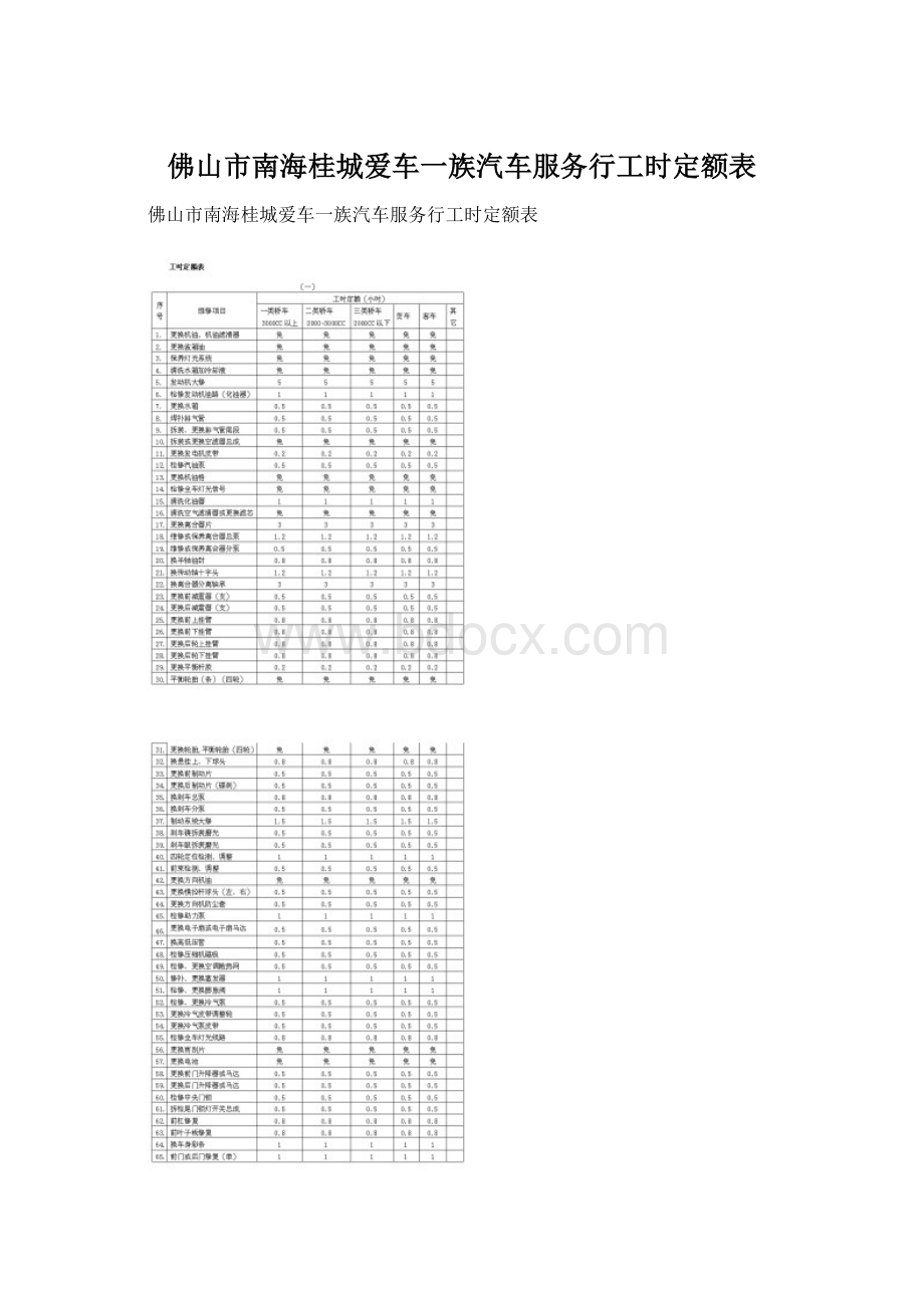 佛山市南海桂城爱车一族汽车服务行工时定额表Word格式文档下载.docx