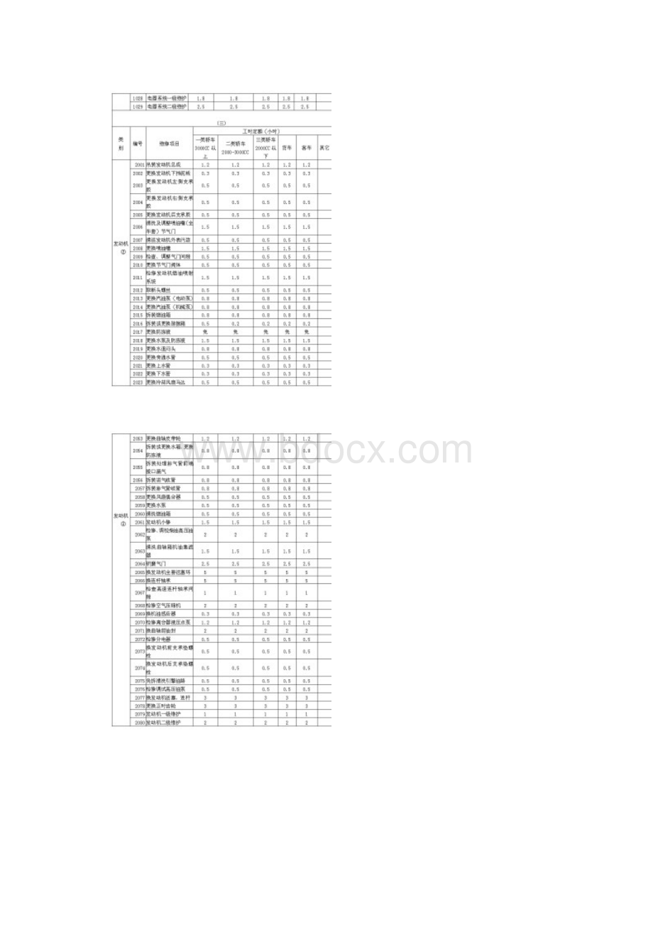 佛山市南海桂城爱车一族汽车服务行工时定额表.docx_第3页