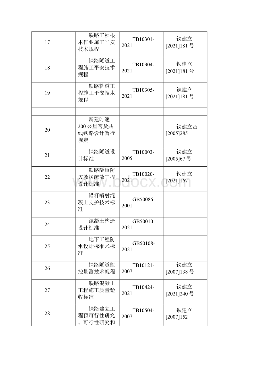 铁路工程隧道洞身衬砌施工方案.docx_第3页