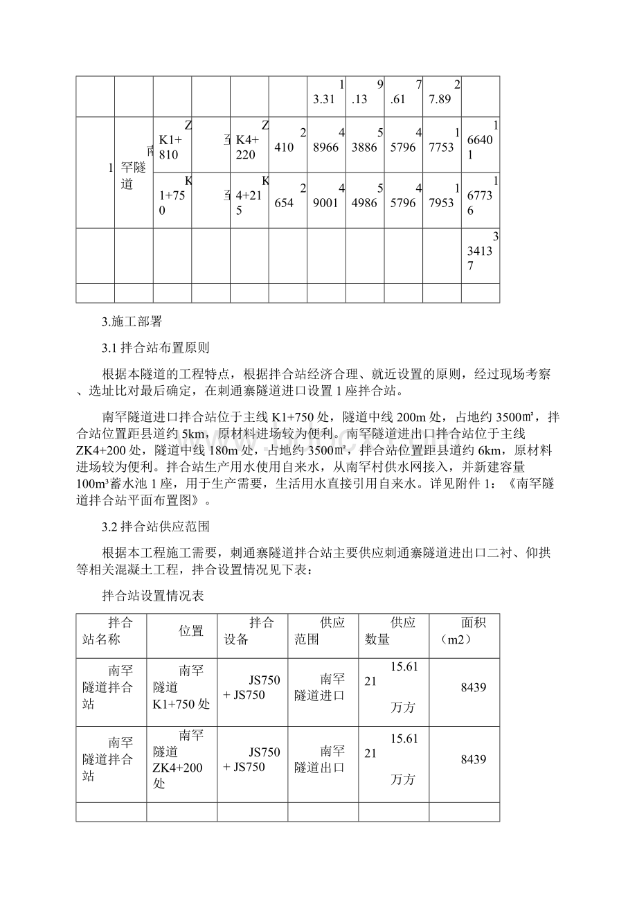 南罕隧道混凝土拌合站施工方案.docx_第3页