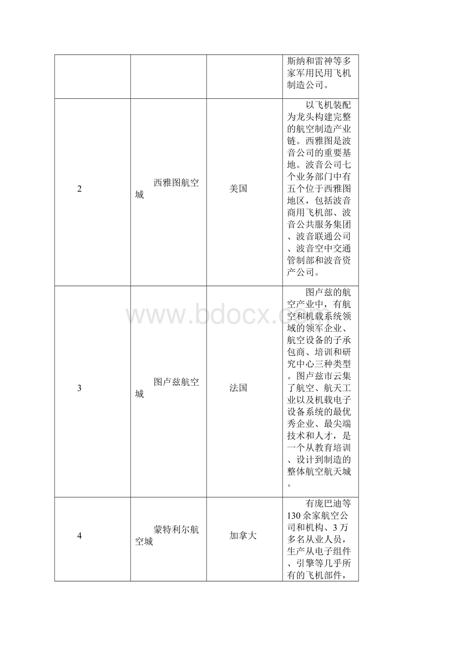 辽宁省航空装备产业发展路线图.docx_第2页