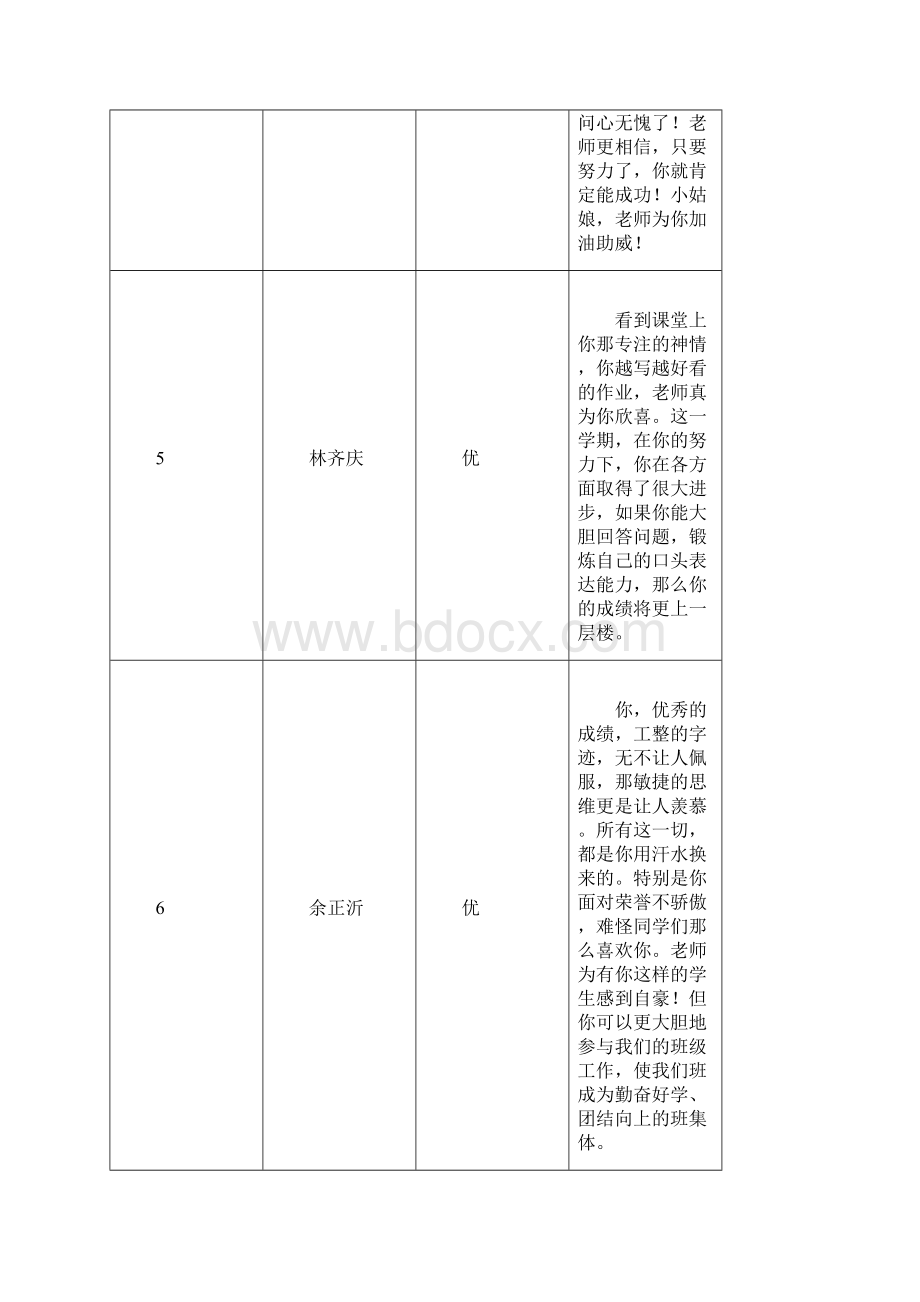 一年2班操行评定.docx_第3页