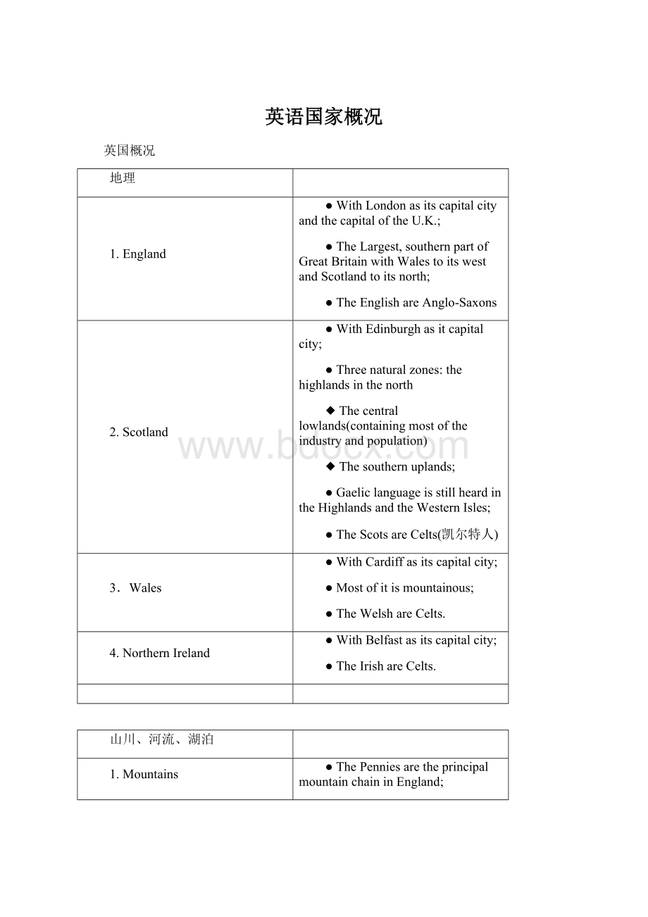 英语国家概况.docx