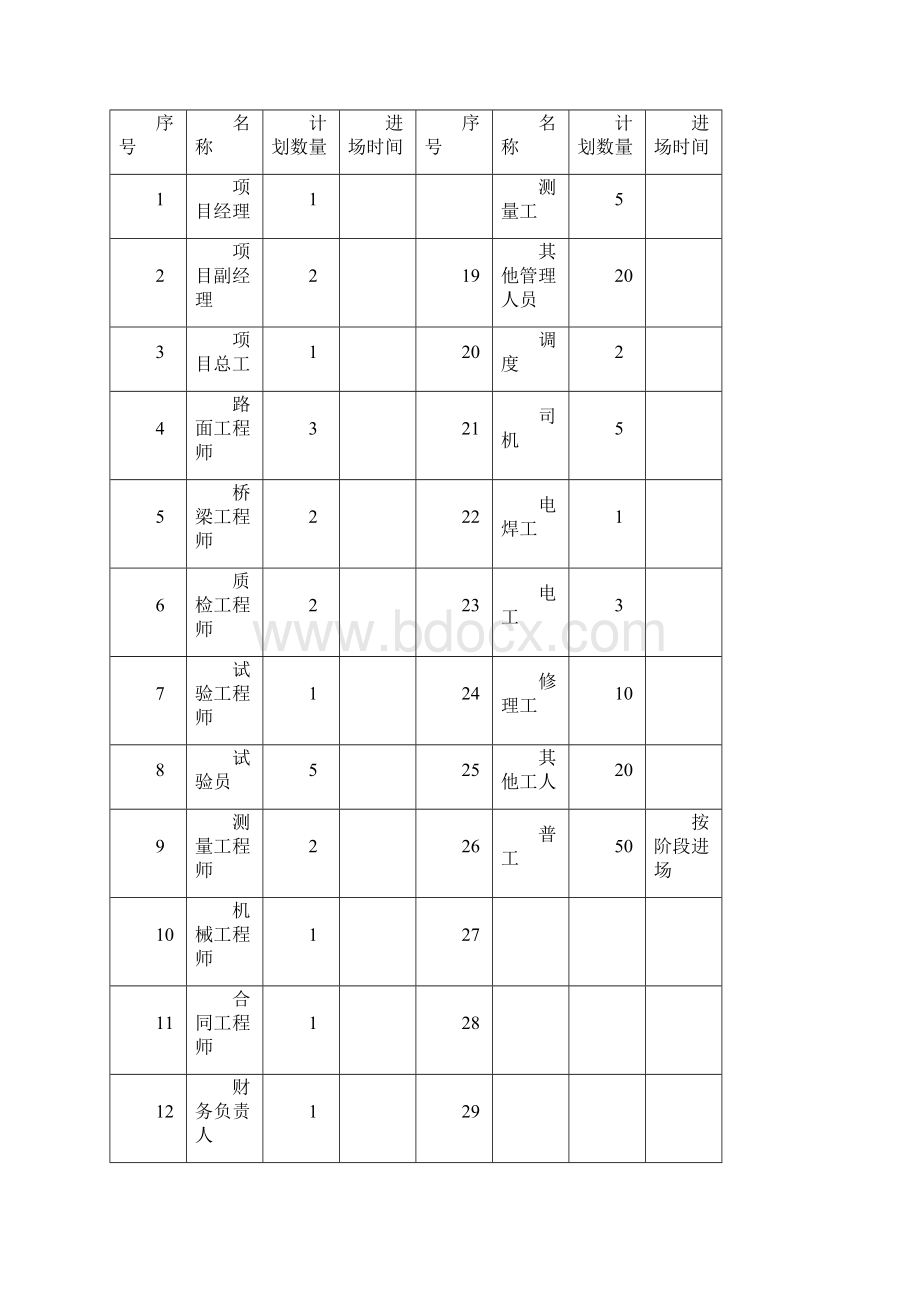 一级公路施工组织设计.docx_第3页