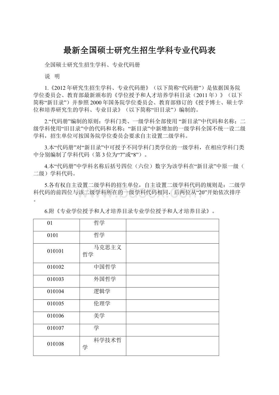 最新全国硕士研究生招生学科专业代码表.docx_第1页