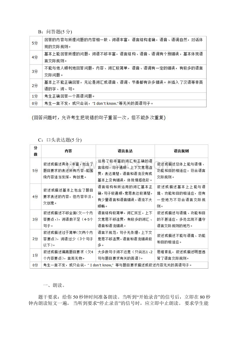 广州初中英语口语考试试题由朗读Word格式.docx_第2页