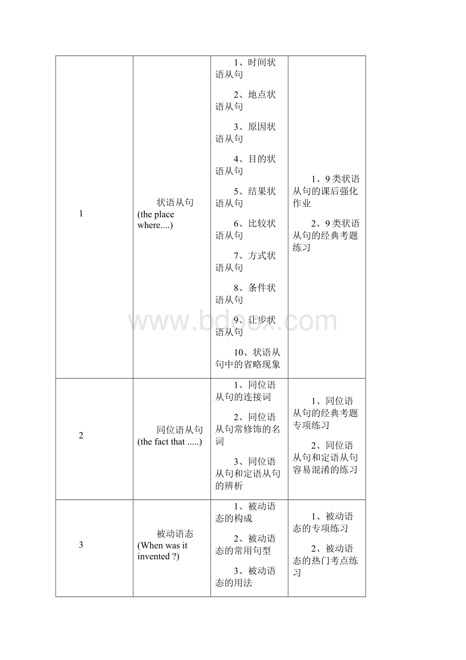 初三英语上下2册包括寒假的英语教学补课计划.docx_第2页