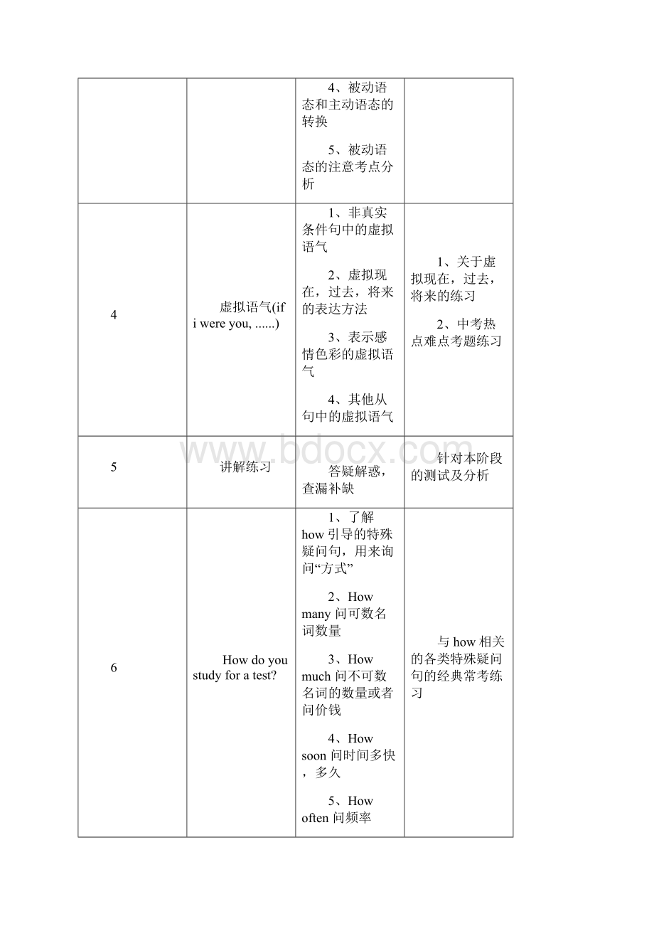 初三英语上下2册包括寒假的英语教学补课计划.docx_第3页