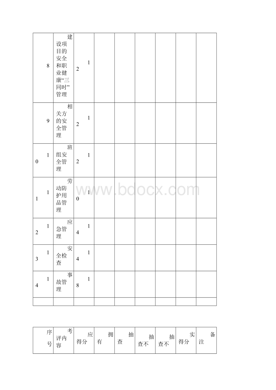 机械制造企业安全生产标准化评定标准.docx_第3页